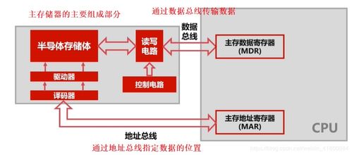 從軟件開發(fā)的視角，重新審視計算機(jī)組成原理——組成篇