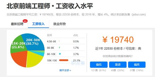 政策紅利賦能，職業(yè)技能補貼催生熱門賽道 網站與APP開發(fā)及技術服務引領就業(yè)新風向